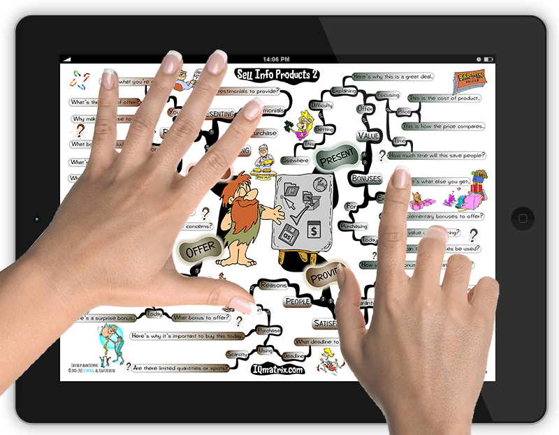 Sell Information Products 2 mind map