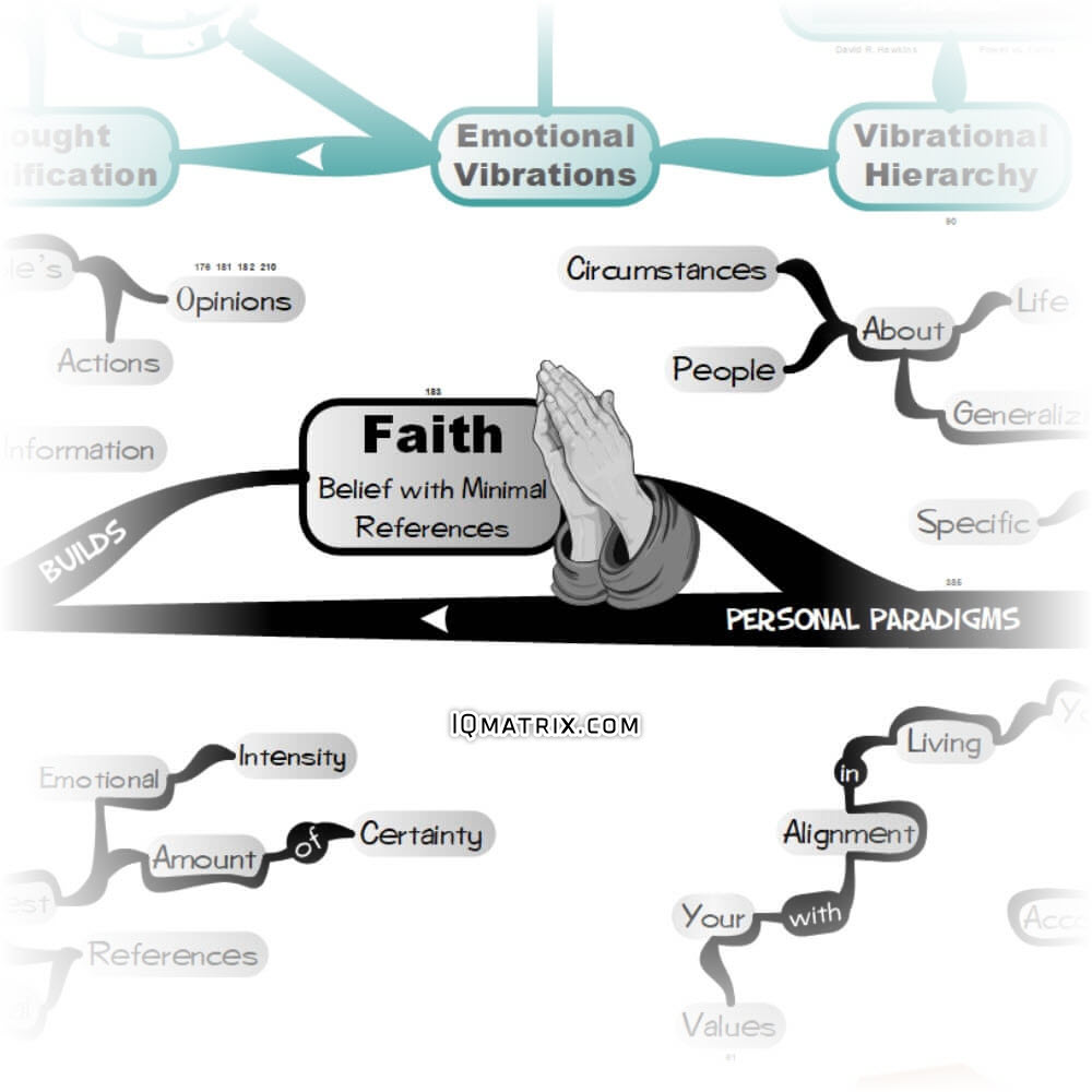 Faith and Hope