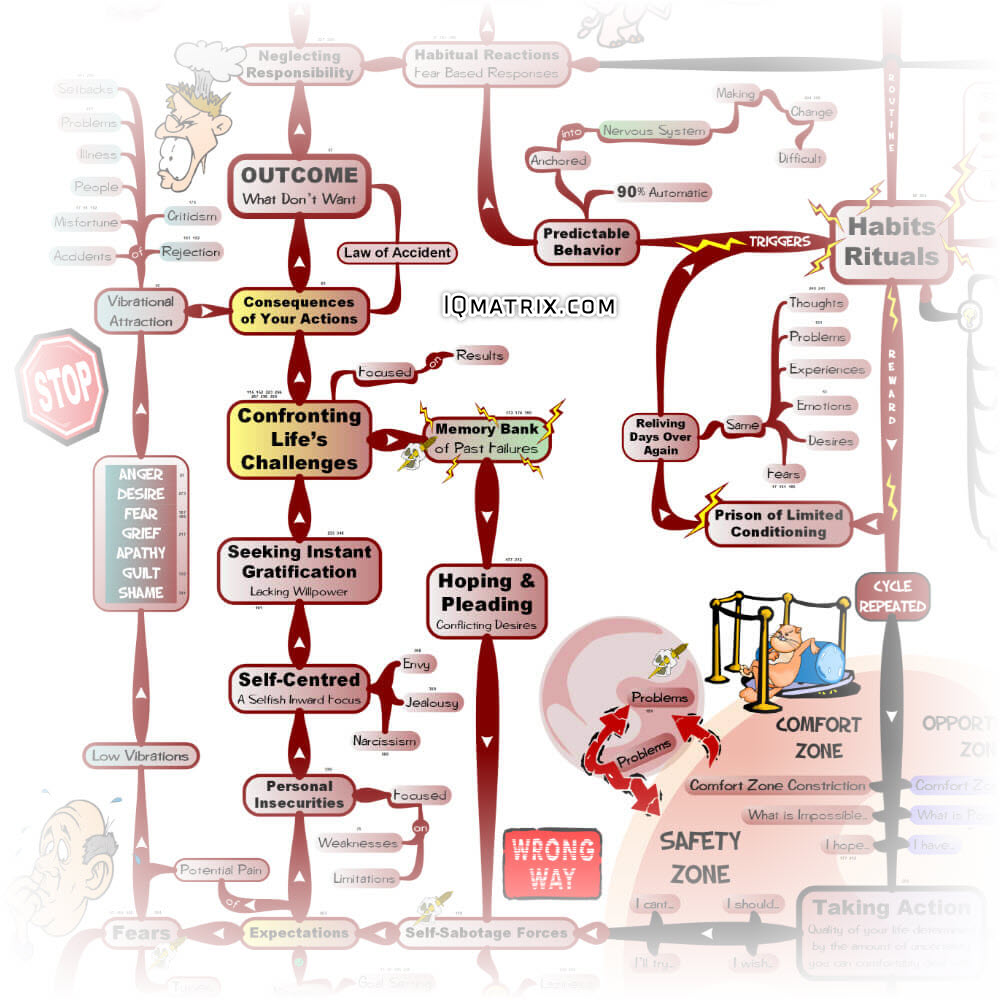 Path of Self-Destruction Phase 1