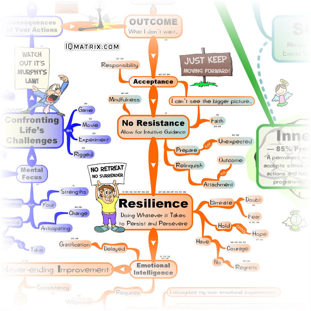 Overcoming Setbacks