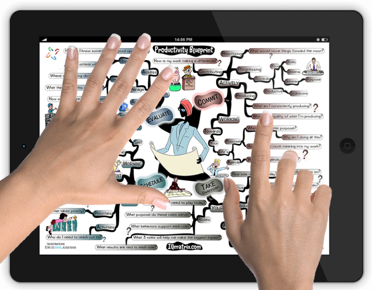 Matrix Mastermind Productivity Blueprint – MasterMind Matrix