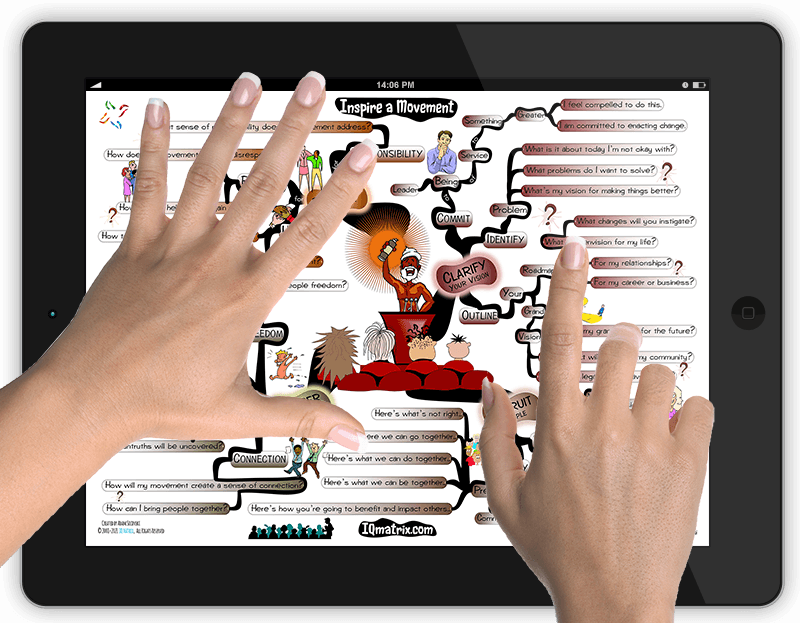 Inspire a Movement mind map