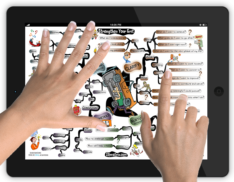 Strengthen Your Grit mind map